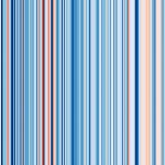 Vienne Global Warming 1775-2017